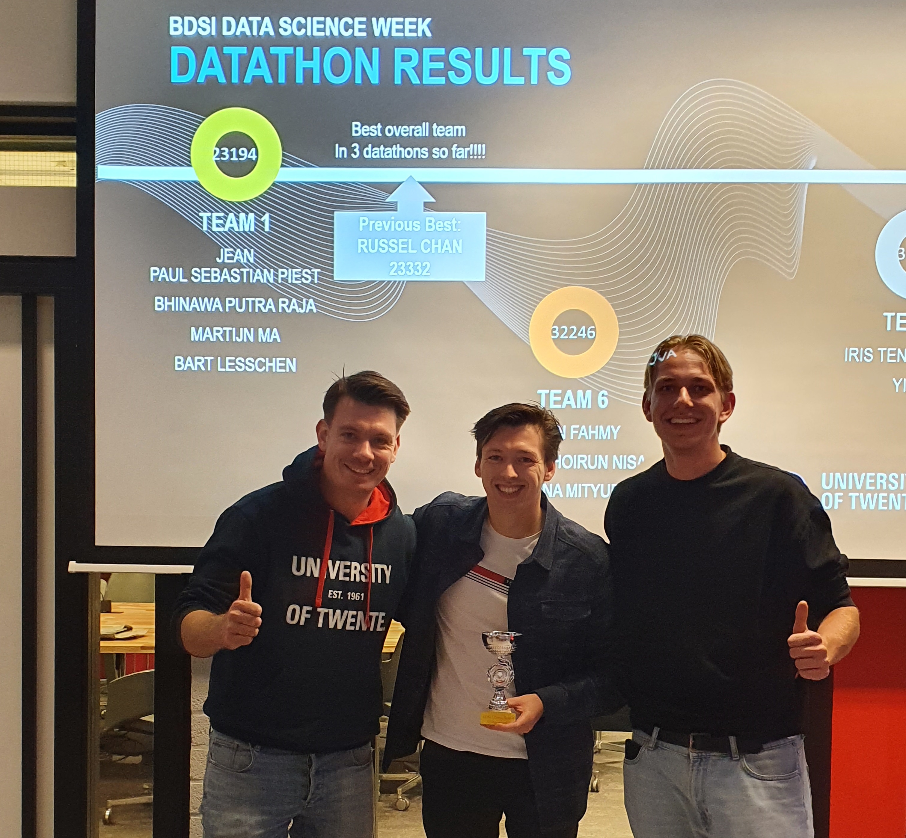 The winning team (Team 1) posing with the BDSi Data Science Trophy